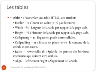 © Langage HTML. par ZakariyaaAIT EL MOUDEN
 <table> : Pour créer une table HTML, ces attributs
 Border = n :Tracer un cadre (n=0 pas de cadre)
 Width =% : Largeur de la table par rapport à la page web.
 Height =% : Hauteur de la table par rapport à la page web.
 Cellspacing = n : Espace en pixels entre cellules.
 Cellpadding = n : Espace en pixels entre le contenu de la
cellule et son cadre.
 Rules = rows/cells/all : Spécifie les parties des bordures
intérieures qui doivent être visibles.
 Align = left/center/right :Alignement de la table.
19
 