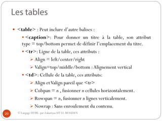 © Langage HTML. par ZakariyaaAIT EL MOUDEN
 <table> : Peut inclure d’autre balises :
 <caption>: Pour donner un titre à la table, son attribut
type = top/bottom permet de définir l’emplacement du titre.
 <tr>: Ligne de la table, ces attributs :
 Align = left/center/right
 Valign=top/middle/bottom :Alignement vertical
 <td>: Cellule de la table, ces attributs:
 Align etValign pareil que <tr>
 Colspan = n , fusionner n cellules horizontalement.
 Rowspan = n, fusionner n lignes verticalement.
 Nowrap : Sans enroulement du contenu.
20
 