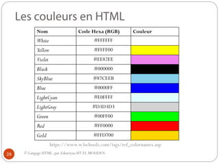 © Langage HTML. par ZakariyaaAIT EL MOUDEN
Nom Code Hexa (RGB) Couleur
White #FFFFFF
Yellow #FFFF00
Violet #EE82EE
Black #000000
SkyBlue #87CEEB
Blue #0000FF
LightCyan #E0FFFF
LightGray #D3D3D3
Green #00FF00
Red #FF0000
Gold #FFD700
https://www.w3schools.com/tags/ref_colornames.asp
28
 