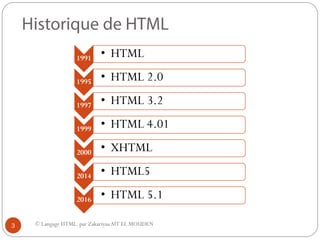 © Langage HTML. par ZakariyaaAIT EL MOUDEN
1991 • HTML
1995 • HTML 2.0
1997 • HTML 3.2
1999 • HTML 4.01
2000 • XHTML
2014 • HTML5
2016 • HTML 5.1
3
 