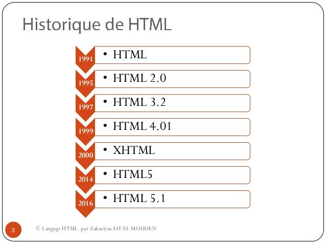 Langage HTML