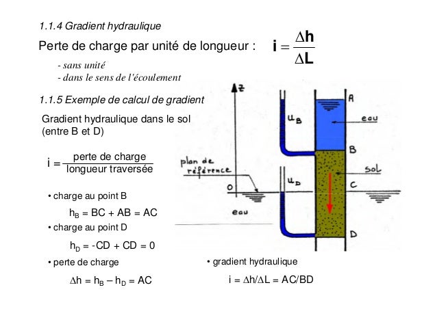 Chapitre 2 hydraulique