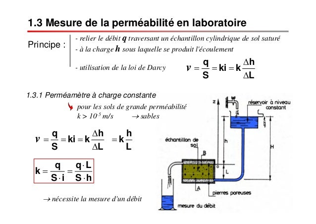 calculer-la-perm-abilit-d-un-milieu-wvpox