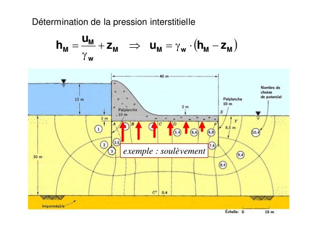 gradient-hydraulique-critique-propri-t-s-m-caniques-et-physiques-des