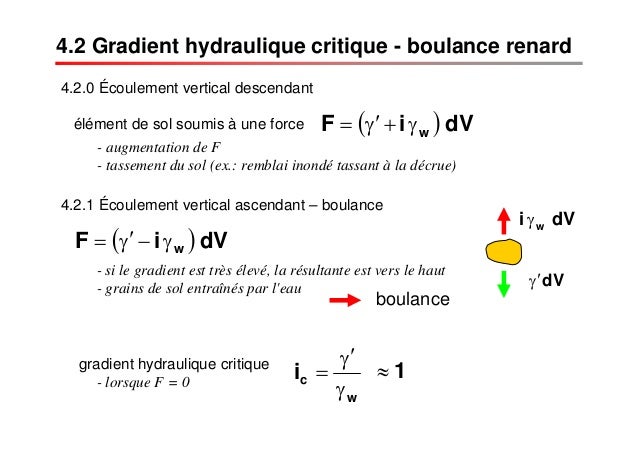 Chapitre 2 hydraulique