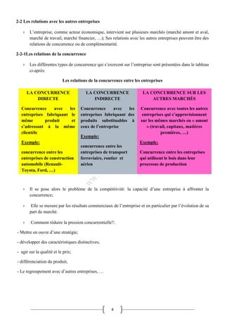 4
2-2 Les relations avec les autres entreprises
› L’entreprise, comme acteur économique, intervient sur plusieurs marchés (marché amont et aval,
marché de travail, marché financier, …); Ses relations avec les autres entreprises peuvent être des
relations de concurrence ou de complémentarité.
2-2-1Les relations de la concurrence
› Les différentes types de concurrence qui s’exercent sur l’entreprise sont présentées dans le tableau
ci-après:
Les relations de la concurrence entre les entreprises
› Il se pose alors le problème de la compétitivité: la capacité d’une entreprise à affronter la
concurrence;
› Elle se mesure par les résultats commerciaux de l’entreprise et en particulier par l’évolution de sa
part de marché.
› Comment réduire la pression concurrentielle?:
- Mettre en ouvre d’une stratégie;
- développer des caractéristiques distinctives;
- agir sur la qualité et le prix;
- différenciation du produit,
- Le regroupement avec d’autres entreprises, …
LA CONCURRENCE
DIRECTE
Concurrence avec les
entreprises fabriquant le
même produit et
s’adressant à la même
clientèle
Exemple:
concurrence entre les
entreprises de construction
automobile (Renault-
Toyota, Ford, …)
LA CONCURRENCE
INDIRECTE
Concurrence avec les
entreprises fabriquant des
produits substituables à
ceux de l’entreprise
Exemple:
concurrence entre les
entreprises de transport
ferroviaire, routier et
aérien
LA CONCURRENCE SUR LES
AUTRES MARCHÉS
Concurrence avec toutes les autres
entreprises qui s’approvisionnent
sur les mêmes marchés en « amont
» (travail, capitaux, matières
premières, …)
Exemple:
Concurrence entre les entreprises
qui utilisent le bois dans leur
processus de production
 