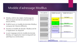 Cours Bus de communication et réseaux industriels. Chapitre 2 : Modbus ...