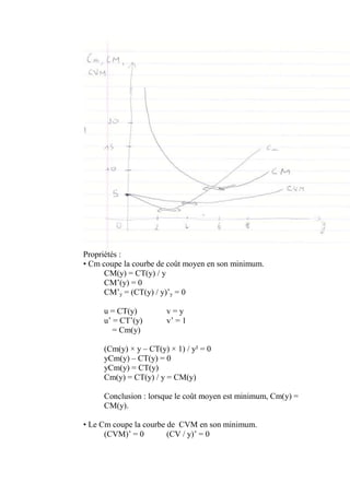 Propriétés :
• Cm coupe la courbe de coût moyen en son minimum.
      CM(y) = CT(y) / y
      CM’(y) = 0
      CM’y = (CT(y) / y)’y = 0

     u = CT(y)         v=y
     u’ = CT’(y)       v’ = 1
        = Cm(y)

     (Cm(y) × y – CT(y) × 1) / y² = 0
     yCm(y) – CT(y) = 0
     yCm(y) = CT(y)
     Cm(y) = CT(y) / y = CM(y)

     Conclusion : lorsque le coût moyen est minimum, Cm(y) =
     CM(y).

• Le Cm coupe la courbe de CVM en son minimum.
      (CVM)’ = 0        (CV / y)’ = 0
 