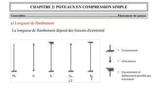 CHAPITRE 2: POTEAUX EN COMPRESSION SIMPLE
Généralités……………………………………………………………………………...........Elancement du poteau
a) Longueur de flambement
La longueur de flambement dépend des liaisons d'extrémité
• Encastrement
• Articulation
• Encastrement et
déplacement possible par
translation
 