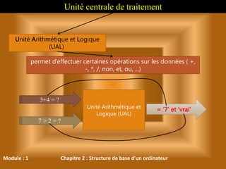 Module : 1 Chapitre 2 : Structure de base d'un ordinateur
Unité centrale de traitement
Unité Arithmétique et Logique
(UAL)
permet d’effectuer certaines opérations sur les données ( +,
-, *, /, non, et, ou, ...)
Unité Arithmétique et
Logique (UAL)
3+4 = ?
7 > 2 = ?
= ‘7’ et ‘vrai’
 