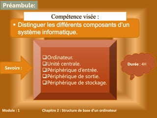 Module : 1 Chapitre 2 : Structure de base d’un ordinateur
 Distinguer les différents composants d’un
système informatique.
Compétence visée :
Ordinateur.
Unité centrale.
Périphérique d’entrée.
Périphérique de sortie.
Périphérique de stockage.
Savoirs :
Préambule:
Durée : 4H
 