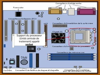 Support du processeur
(Unité centrale de
traitement) appelé
socket
 