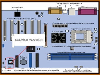 La mémoire morte (ROM)
 