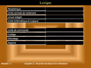 Module : 1 Chapitre 2 : Structure de base d'un ordinateur
Lexique
Périphérique ‫محيطي‬ ‫جهاز‬
Unité centrale de traitement ‫المركزية‬ ‫المعالجة‬ ‫وحدة‬
circuit intégré ‫مدمجة‬ ‫دارة‬
Unité Arithmétique et Logique ‫والمنطق‬ ‫الحساب‬ ‫وحدة‬
Unité de commande ‫وحدة‬
‫التحكم‬
Codage ‫الترميز‬
Décodage ‫فك‬
Registre ‫سجل‬
 