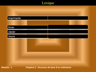 Module : 1 Chapitre 2 : Structure de base d'un ordinateur
Lexique
Imprimante ‫طابعة‬
Ecran ‫شاشة‬
clavier ‫ملمس‬ ‫أو‬ ‫المفاتح‬ ‫لوحة‬
Souris ‫الفأرة‬
 