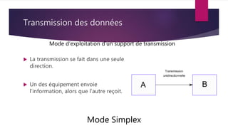 Transmission des données
 La transmission se fait dans une seule
direction.
 Un des équipement envoie
l’information, alors que l’autre reçoit.
Mode Simplex
Mode d’exploitation d’un support de transmission
 