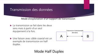 Transmission des données
Mode Half Duplex
Mode d’exploitation d’un support de transmission
 La transmission se fait dans les deux
sens mais à partir d’un seul
équipement à la fois.
 Une liaison avec câble coaxial est un
exemple de transmission en half
duplex.
 
