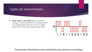 Types de transmission
 Code retour à zero (RZ): Dans ce type de
codage, il y’a deux états (0 et 1) correspondant
à un voltage particulier (V1 et V2). Le signal
retourne à la valeur zéro après chaque état.
Transmission Numérique avec modulation par porteuse numérique
 