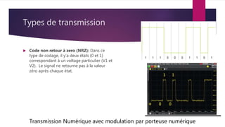 Types de transmission
 Code non retour à zero (NRZ): Dans ce
type de codage, il y’a deux états (0 et 1)
correspondant à un voltage particulier (V1 et
V2). Le signal ne retourne pas à la valeur
zéro après chaque état.
Transmission Numérique avec modulation par porteuse numérique
 