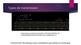 Types de transmission
Transmission Numérique avec modulation par porteuse numérique
https://www.youtube.com/watch?v=i8CmibhvZ0c&list=PL
owKtXNTBypH19whXTVoG3oKSuOcw_XeW&index=5
 