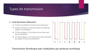 Types de transmission
 Code Manchester différentiel :
 Il résout le problème d’inversion des conducteurs.
 Chaque transition au milieu du temps est codée par
rapport à la précédente.
 Si le bit est égal à 0, la transition est au même sens
que la précédente.
 Si le bit est égal à 1, on inverse le sens de la transition
par rapport à celui de la précédente.
Transmission Numérique avec modulation par porteuse numérique
 