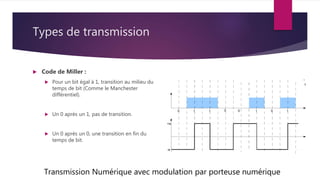 Types de transmission
 Code de Miller :
 Pour un bit égal à 1, transition au milieu du
temps de bit (Comme le Manchester
différentiel).
 Un 0 après un 1, pas de transition.
 Un 0 après un 0, une transition en fin du
temps de bit.
Transmission Numérique avec modulation par porteuse numérique
 