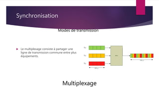 Synchronisation
 Le multiplexage consiste à partager une
ligne de transmission commune entre plus
équipements.
Modes de transmission
Multiplexage
 