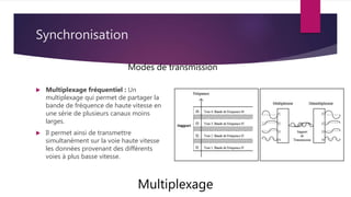 Synchronisation
 Multiplexage fréquentiel : Un
multiplexage qui permet de partager la
bande de fréquence de haute vitesse en
une série de plusieurs canaux moins
larges.
 Il permet ainsi de transmettre
simultanément sur la voie haute vitesse
les données provenant des différents
voies à plus basse vitesse.
Modes de transmission
Multiplexage
 