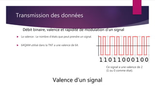 Transmission des données
 La valence : Le nombre d’états que peut prendre un signal.
 64QAM utilisé dans la TNT a une valence de 64.
Valence d’un signal
Débit binaire, valence et rapidité de modulation d’un signal
Ce signal a une valence de 2
(1 ou 0 comme état).
 