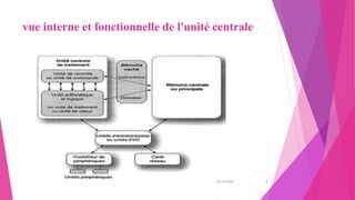 vue interne et fonctionnelle de l'unité centrale
20/10/2022 5
 