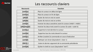 16/11/2019 Red Hat System Administration I (RH124) 16
Raccourcis Fonction
[ctrl][a] Place le curseur en début de ligne
[ctrl][e] Place le curseur en fin de ligne
[alt][f] Sauter de mot en mot en avant
[alt][b] Sauter de mot en mot en arrière
[ctrl][t] Inverser les deux caractères avant le curseur (mkdri > mkdir)
[alt][maj][t] Inverser les deux mots avant le curseur (ls sudo > sudo ls)
[ctrl][u] Supprime le mot derrière le curseur
[ctrl][k] Supprime tous les mots devant le curseur
[ctrl][c] Arrêter (crasher) la commande en cours d'exécution
[ctrl][l] Nettoyer son écran (équivalent « clear »)
[ESC][.] Insère le dernier argument de la commande précédente
[ctrl][d] Quitter le shell en cours (équivalent “exit”)
Les raccourcis claviers
 