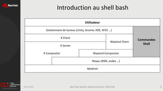 Introduction au shell bash
16/11/2019 Red Hat System Administration I (RH124) 3
Utilisateur
Gestionnaire de bureau (Unity, Gnome, KDE, XFCE …)
Commandes
Shell
X Client
Wayland Client
X Server
X Compositor Wayland Compositor
Noyau (KMS, evdev …)
Matériel
 