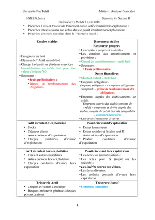 Université Ibn Tofaïl Matière : Analyse financière
FSJES Kénitra Semestre 4 / Section B
Professeur El Mehdi FERROUHI
4
• Placer les Titres et Valeurs de Placement dans l’actif circulant hors exploitation ;
• Placer les intérêts courus non échus dans le passif circulant hors exploitation ;
• Placer les concours bancaires dans la Trésorerie Passif ;
Emplois stables
•Enregistrer en brut
•Elémens de l’Actif immobilisé
•Charges à répartir sur plusieurs exercices
•Immobilisation en crédit bail pour leur
valeur d’origine VO
•Soustraire :
•Frais préliminaires ;
•Primes de remboursement des
obligations.
Ressources stables
Ressources propres
•Les capitaux propres et assimilés ;
•Les dotations aux amortissements et
provisions ;
•Cumul des amortissements - crédit bail
•Soustraire :
•Frais préliminaires.
Dettes financières
•Montant restant - crédit bail
•Emprunts obligataires
Emprunt obligataire = emprunt obligataire
comptable – prime de remboursement des
obligations
•Emprunts auprès des établissements de
crédit
Emprunts auprès des établissements de
crédit = emprunts et dettes auprès des
établissements de crédit inscrits comptables
– concours bancaires
•Les dettes financières diverses
Actif circulant d’exploitation
• Stocks
• Créances clients
• Autres créances d’exploitation
• Charges constatées d’avance
d’exploitation
Passif circulant d’exploitation
• Dettes fournisseurs
• Dettes sociales et fiscales sauf IS
• Autres dettes d’exploitation
• Produits constatées d’avance
d’exploitation
Actif circulant hors exploitation
• Titres et valeurs mobilières
• Autres créances hors exploitation
• Charges constatées d’avance hors
exploitation
Passif circulant hors exploitation
•Les dettes sur immobilisations ;
•Les dettes pour I.S (impôt sur les
sociétés) ;
•Les intérêts courus non échus.
•Les dettes diverses.
•Les produits constatés d’avance hors
exploitation.
Trésorerie Actif
• Chèques et valeurs à encaisser
• Banques, trésorerie générale, chèques
postaux, caisses
Trésorerie Passif
•Concours bancaires.
 