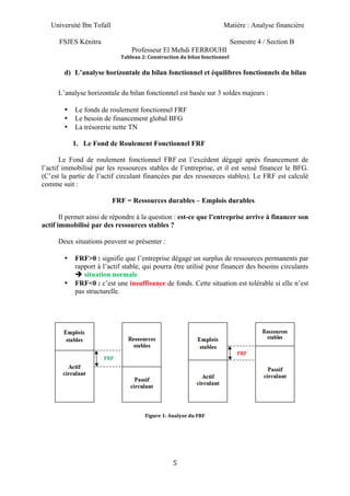 Université Ibn Tofaïl Matière : Analyse financière
FSJES Kénitra Semestre 4 / Section B
Professeur El Mehdi FERROUHI
5
Tableau 2: Construction du bilan fonctionnel
d) L’analyse horizontale du bilan fonctionnel et équilibres fonctionnels du bilan
L’analyse horizontale du bilan fonctionnel est basée sur 3 soldes majeurs :
• Le fonds de roulement fonctionnel FRF
• Le besoin de financement global BFG
• La trésorerie nette TN
1. Le Fond de Roulement Fonctionnel FRF
Le Fond de roulement fonctionnel FRF est l’excédent dégagé après financement de
l’actif immobilisé par les ressources stables de l’entreprise, et il est sensé financer le BFG.
(C’est la partie de l’actif circulant financées par des ressources stables). Le FRF est calculé
comme suit :
FRF = Ressources durables – Emplois durables
Il permet ainsi de répondre à la question : est-ce que l’entreprise arrive à financer son
actif immobilisé par des ressources stables ?
Deux situations peuvent se présenter :
• FRF>0 : signifie que l’entreprise dégage un surplus de ressources permanents par
rapport à l’actif stable, qui pourra être utilisé pour financer des besoins circulants
è situation normale
• FRF<0 : c’est une insuffisance de fonds. Cette situation est tolérable si elle n’est
pas structurelle.
Figure 1: Analyse du FRF
 