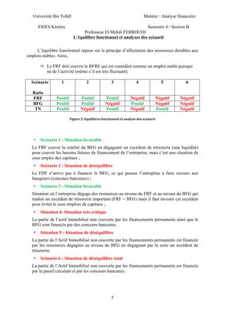 Université Ibn Tofaïl Matière : Analyse financière
FSJES Kénitra Semestre 4 / Section B
Professeur El Mehdi FERROUHI
7
L’équilibre fonctionnel et analyses des scénarii
L’équilibre fonctionnel repose sur le principe d’affectation des ressources durables aux
emplois stables. Ainsi,
ð Le FRF doit couvrir le BFRE qui est considéré comme un emploi stable puisque
né de l’activité (même s’il est très fluctuant).
Scénario
Ratio
1 2 3 4 5 6
FRF Positif Positif Positif Négatif Négatif Négatif
BFG Positif Positif Négatif Positif Négatif Négatif
TN Positif Négatif Positif Négatif Positif Négatif
Figure 2: Equilibres fonctionnel et analyse des scénarii
• Scénario 1 : Situation favorable
Le FRF couvre la totalité du BFG en dégageant un excédent de trésorerie (une liquidité)
pour couvrir les besoins futures de financement de l’entreprise, mais c’est une situation de
sous emploi des capitaux ;
• Scénario 2 : Situation de déséquilibre
Le FDF n’arrive pas à financer le BFG, ce qui pousse l’entreprise à faire recours aux
banquiers (concours bancaires) ;
• Scénario 3 : Situation favorable
Situation où l’entreprise dégage des ressources au niveau du FRF et au niveau du BFG qui
traduit un excédent de trésorerie important (FRF + BFG) mais il faut investir cet excédent
pour éviter le sous emplois de capitaux ;
• Situation 4: Situation très critique
La partie de l’actif immobilisé non couverte par les financements permanents ainsi que le
BFG sont financés par des concours bancaires.
• Situation 5 : Situation de déséquilibre
La partie de l’Actif Immobilisé non couverte par les financements permanents est financée
par les ressources dégagées au niveau du BFG en dégageant par la suite un excédent de
trésorerie.
• Scénario 6 : Situation de déséquilibre total
La partie de l’Actif Immobilisé non couverte par les financements permanents est financée
par le passif circulant et par les concours bancaires.
 
