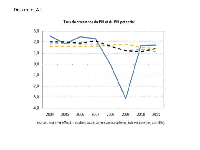 Dissertation les fluctuations economiques 08 image