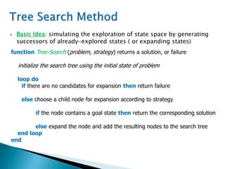  Basic Idea: simulating the exploration of state space by generating
successors of already-explored states ( or expanding states)
function Tree-Search (problem, strategy) returns a solution, or failure
initialize the search tree using the initial state of problem
loop do
if there are no candidates for expansion then return failure
else choose a child node for expansion according to strategy
if the node contains a goal state then return the corresponding solution
else expand the node and add the resulting nodes to the search tree
end loop
end
 