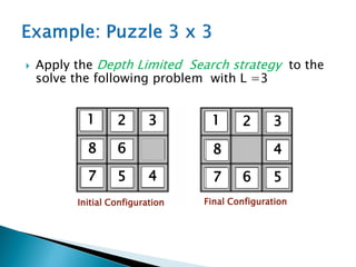  Apply the Depth Limited Search strategy to the
solve the following problem with L =3
Initial Configuration Final Configuration
1 3
2
6
5
8
4
7
1 3
2
4
8
6 5
7
 