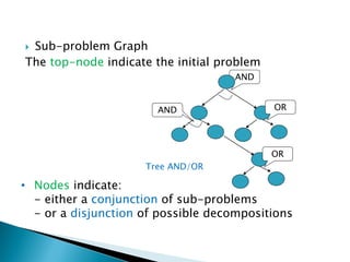  Sub-problem Graph
The top-node indicate the initial problem
AND
OR
AND
OR
Tree AND/OR
• Nodes indicate:
- either a conjunction of sub-problems
- or a disjunction of possible decompositions
 