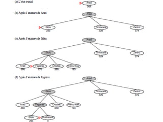 problem solve and resolving in ai domain , probloms