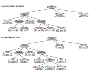 problem solve and resolving in ai domain , probloms