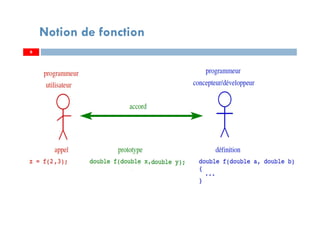 6
Notion de fonction
 