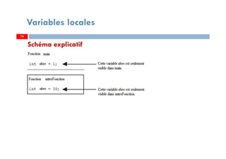 Variables locales
Schéma explicatif
7474
 