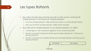 Les types flottants
Nous allons étudier deux formats associés à cette norme : le format dit
"simple précision" et le format dit "double précision".
Le format "simple précision" utilise 32 bits pour écrire un nombre flottant (float).
alors que le format "double précision" utilise 64 bits (double).
Que cela soit en simple précision ou en double précision, on utilise :
1 bit de signe (1 si le nombre est négatif et 0 si le nombre est positif)
des bits consacrés à l'exposant (8 bits pour la simple précision et 11 bits pour la
double précision)
des bits consacrés à la mantisse (23 bits pour la simple précision et 52 bits pour la
double précision)
18
 