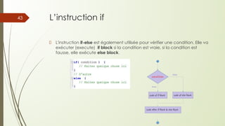 L’instruction if
L'instruction if-else est également utilisée pour vérifier une condition. Elle va
exécuter (execute) if block si la condition est vraie, si la condition est
fausse, elle exécute else block.
43
 