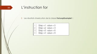 L’instruction for
Les résultats d'exécution de la classe ForLoopExample1 :
58
 
