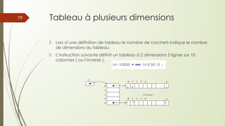 Tableau à plusieurs dimensions
Lors d’une définition de tableau le nombre de crochets indique le nombre
de dimensions du tableau.
L’instruction suivante définit un tableau à 2 dimensions 5 lignes sur 10
colonnes ( ou l’inverse ).
79
 