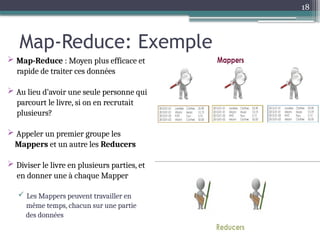 18
Map-Reduce: Exemple
 Map-Reduce : Moyen plus efficace et
rapide de traiter ces données
 Au lieu d’avoir une seule personne qui
parcourt le livre, si on en recrutait
plusieurs?
 Appeler un premier groupe les
Mappers et un autre les Reducers
 Diviser le livre en plusieurs parties, et
en donner une à chaque Mapper
 Les Mappers peuvent travailler en
même temps, chacun sur une partie
des données
 