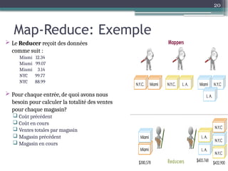 20
Map-Reduce: Exemple
 Le Reducer reçoit des données
comme suit :
Miami 12.34
Miami 99.07
Miami 3.14
NYC 99.77
NYC 88.99
 Pour chaque entrée, de quoi avons nous
besoin pour calculer la totalité des ventes
pour chaque magasin?
 Coût précédent
 Coût en cours
 Ventes totales par magasin
 Magasin précédent
 Magasin en cours
 
