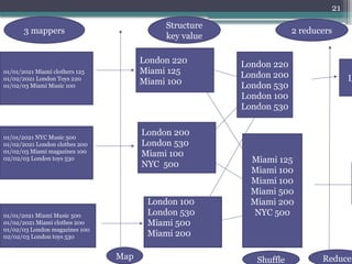 21
01/01/2021 Miami clothers 125
01/02/2021 London Toys 220
01/02/03 Miami Music 100
01/01/2021 NYC Music 500
01/02/2021 London clothes 200
01/02/03 Miami magazines 100
02/02/03 London toys 530
01/01/2021 Miami Music 500
01/02/2021 Miami clothes 200
01/02/03 London magazines 100
02/02/03 London toys 530
3 mappers
Map
London 220
Miami 125
Miami 100
Structure
key value
London 200
London 530
Miami 100
NYC 500
London 100
London 530
Miami 500
Miami 200
2 reducers
London 220
London 200
London 530
London 100
London 530
Miami 125
Miami 100
Miami 100
Miami 500
Miami 200
NYC 500
Shuffle Reduce
L
 
